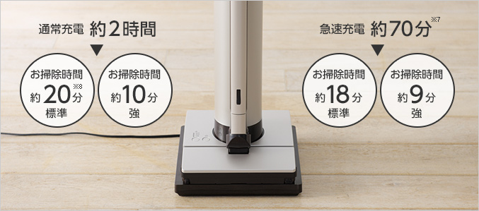 通常充電 約2時間 お掃除時間 約20分※5 標準/お掃除時間 約10分 強、急速充電 約70分※4 お掃除時間 約18分 標準/お掃除時間 約9分 強