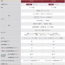 【金響代購】空運,ZOJIRUSHI NW-FA10-WZ絹白(日本國內款):::2022年最新,日本製,象印壓力IH電子鍋,5.5合炊き,6人份,炎舞炊き,豪炎かまど釜,NWFA10